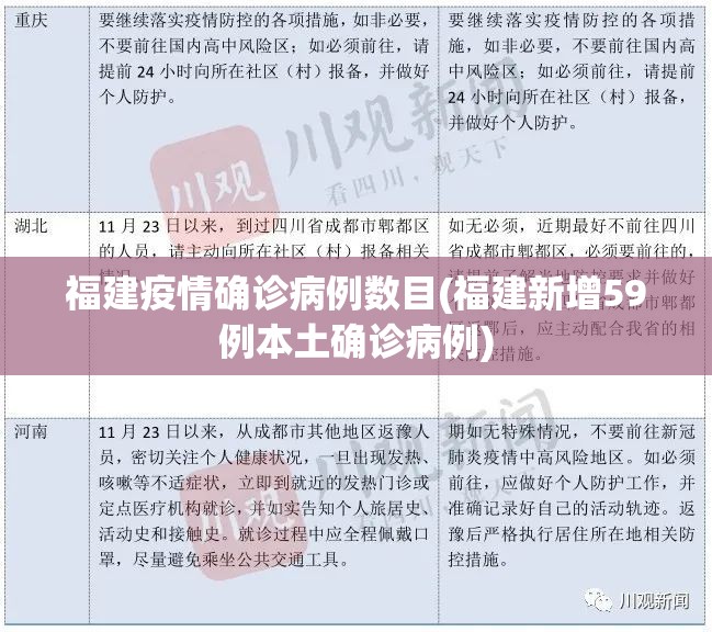福建疫情确诊病例数目(福建新增59例本土确诊病例)