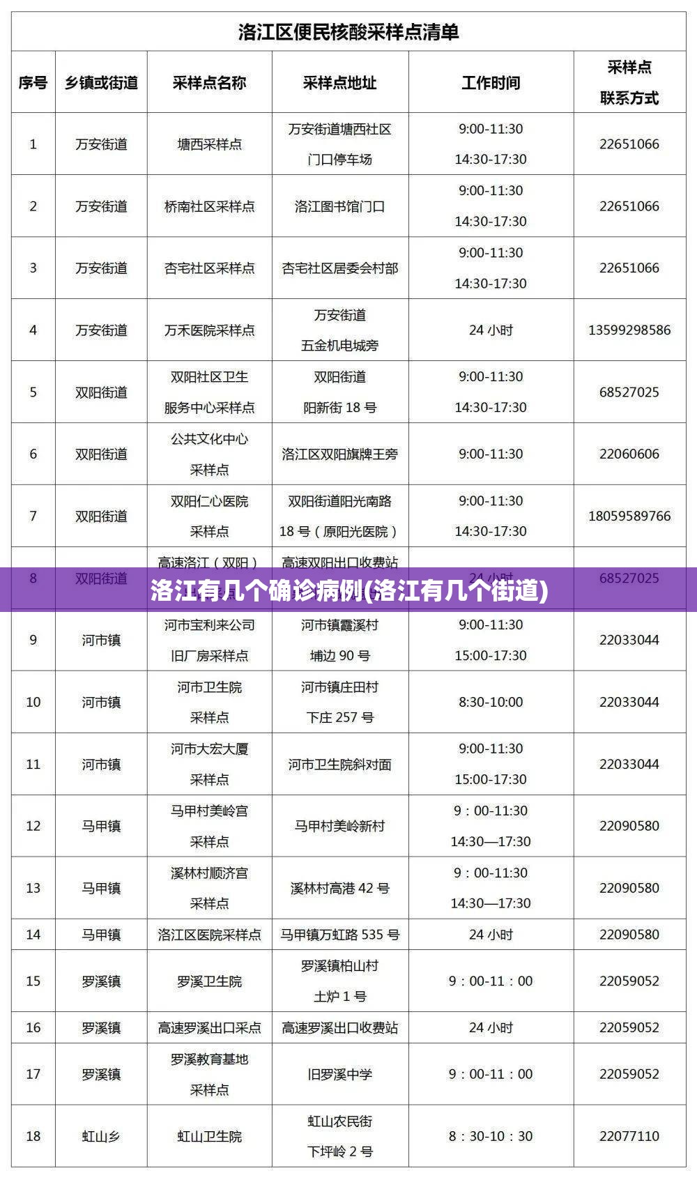 洛江有几个确诊病例(洛江有几个街道) 洛江有几个确诊病例(洛江有几个街道)