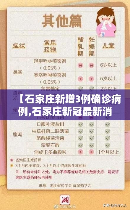 【石家庄新增3例确诊病例,石家庄新冠最新消息今天】
