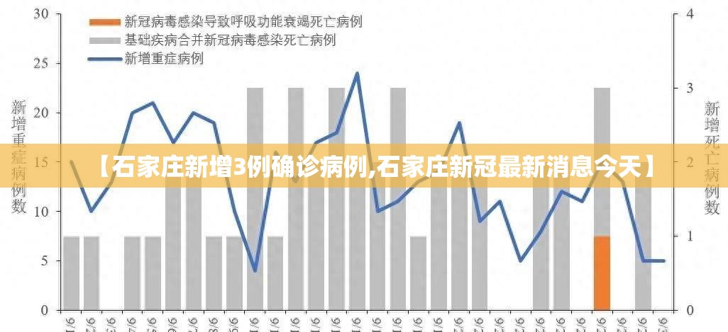 【石家庄新增3例确诊病例,石家庄新冠最新消息今天】 【石家庄新增3例确诊病例,石家庄新冠最新消息今天】