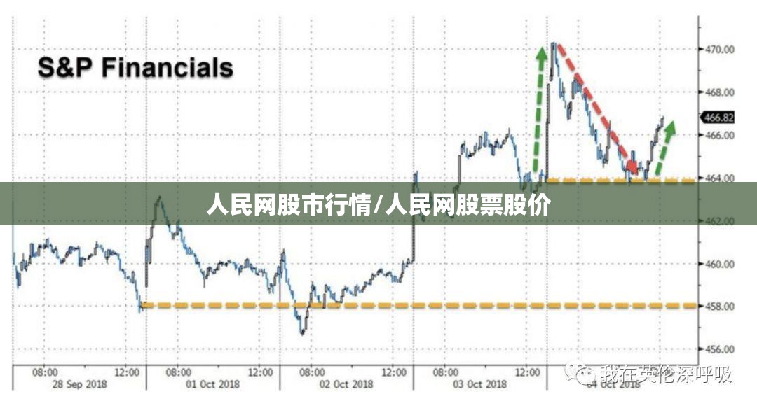 人民网股市行情/人民网股票股价
