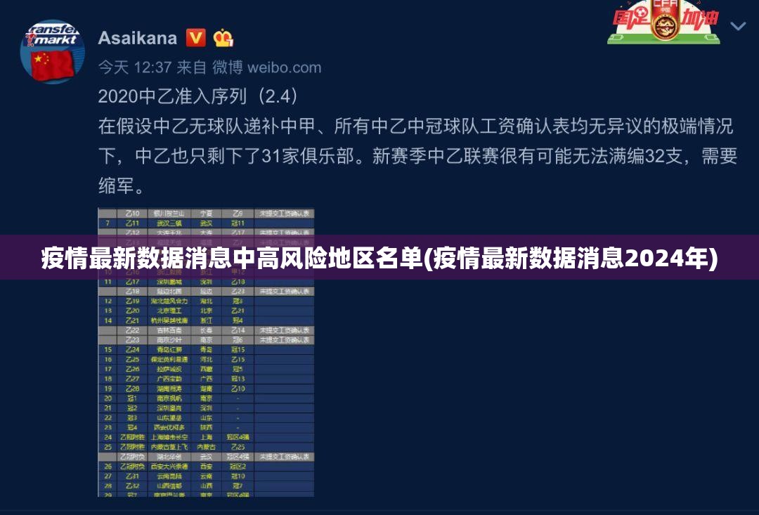 疫情最新数据消息中高风险地区名单(疫情最新数据消息2024年)