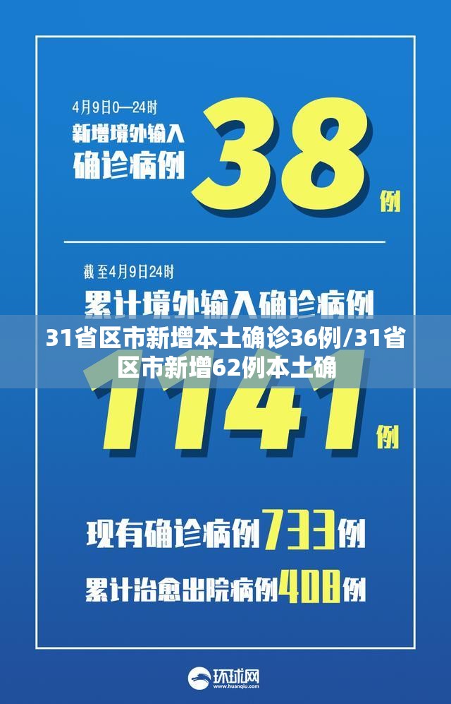 31省区市新增本土确诊36例/31省区市新增62例本土确 31省区市新增本土确诊36例/31省区市新增62例本土确