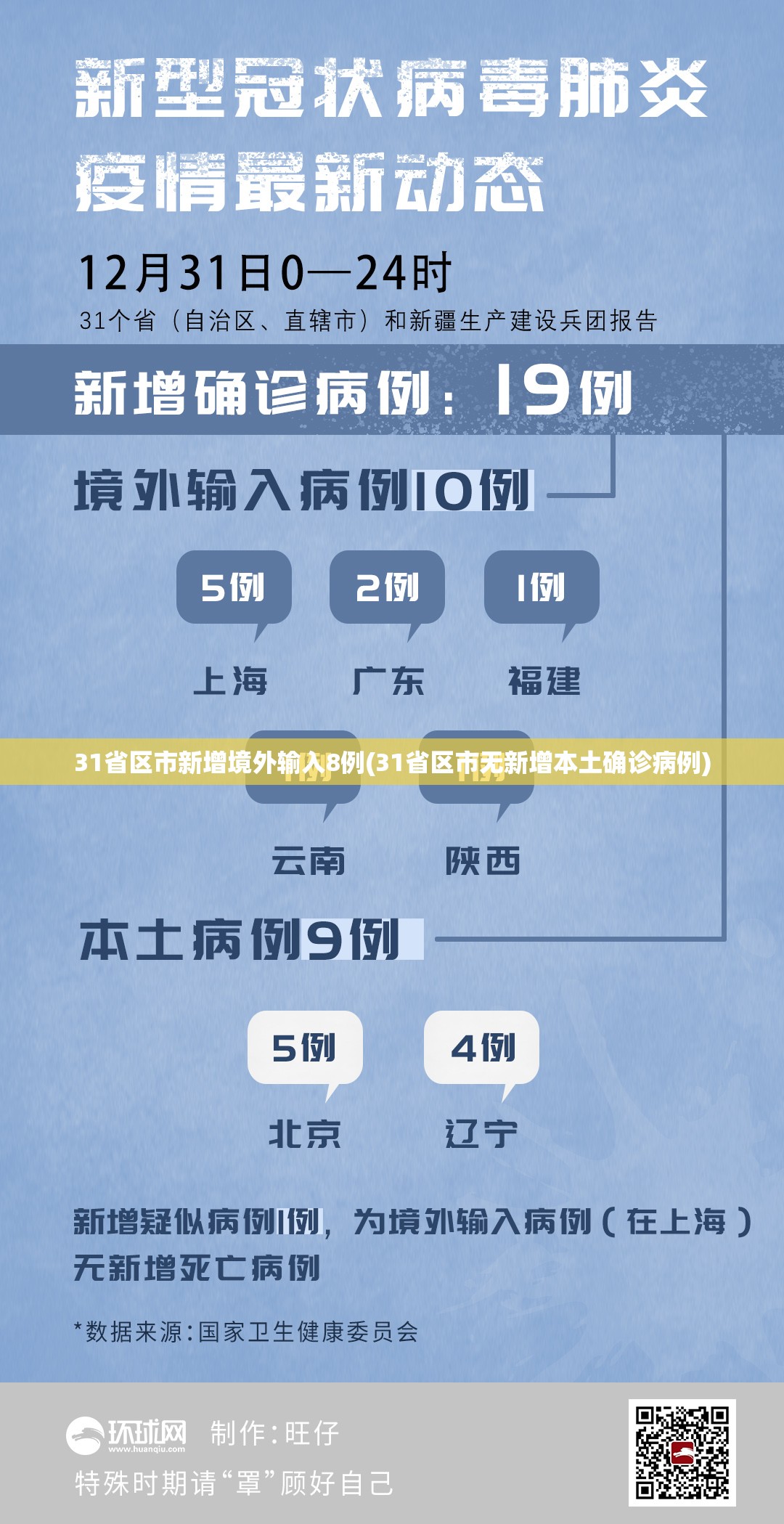 31省区市新增境外输入8例(31省区市无新增本土确诊病例) 31省区市新增境外输入8例(31省区市无新增本土确诊病例)