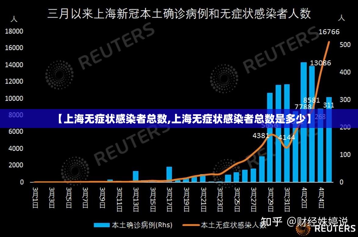 【上海无症状感染者总数,上海无症状感染者总数是多少】 【上海无症状感染者总数,上海无症状感染者总数是多少】