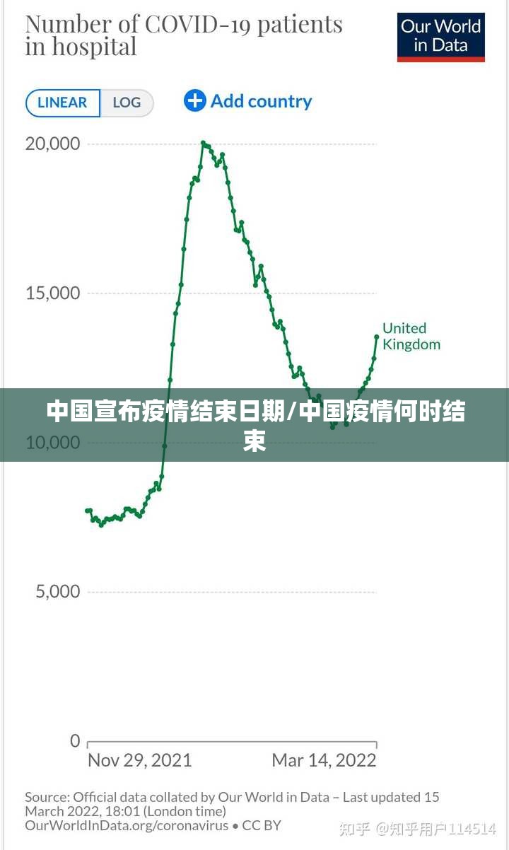 中国宣布疫情结束日期/中国疫情何时结束