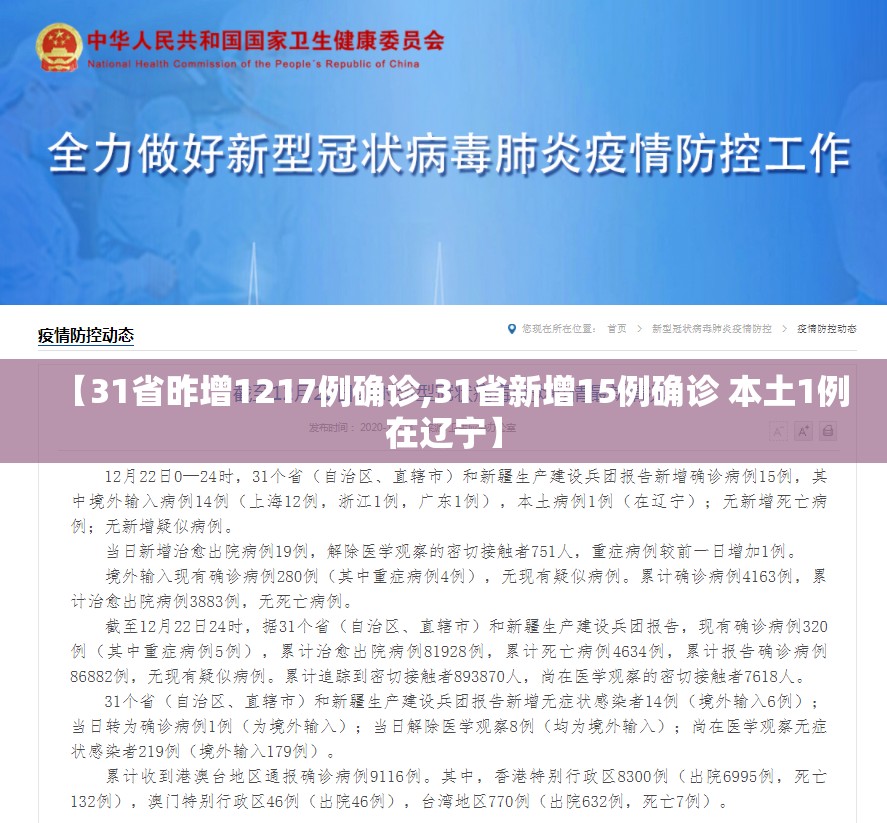 【31省昨增1217例确诊,31省新增15例确诊 本土1例在辽宁】 【31省昨增1217例确诊,31省新增15例确诊 本土1例在辽宁】