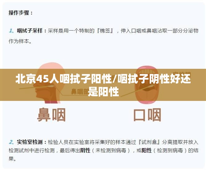 北京45人咽拭子阳性/咽拭子阴性好还是阳性 北京45人咽拭子阳性/咽拭子阴性好还是阳性