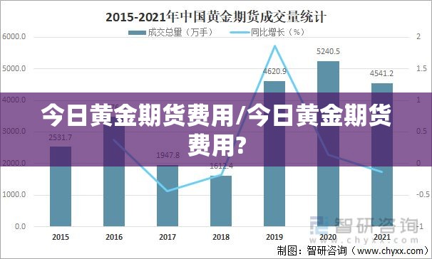 今日黄金期货费用/今日黄金期货费用?