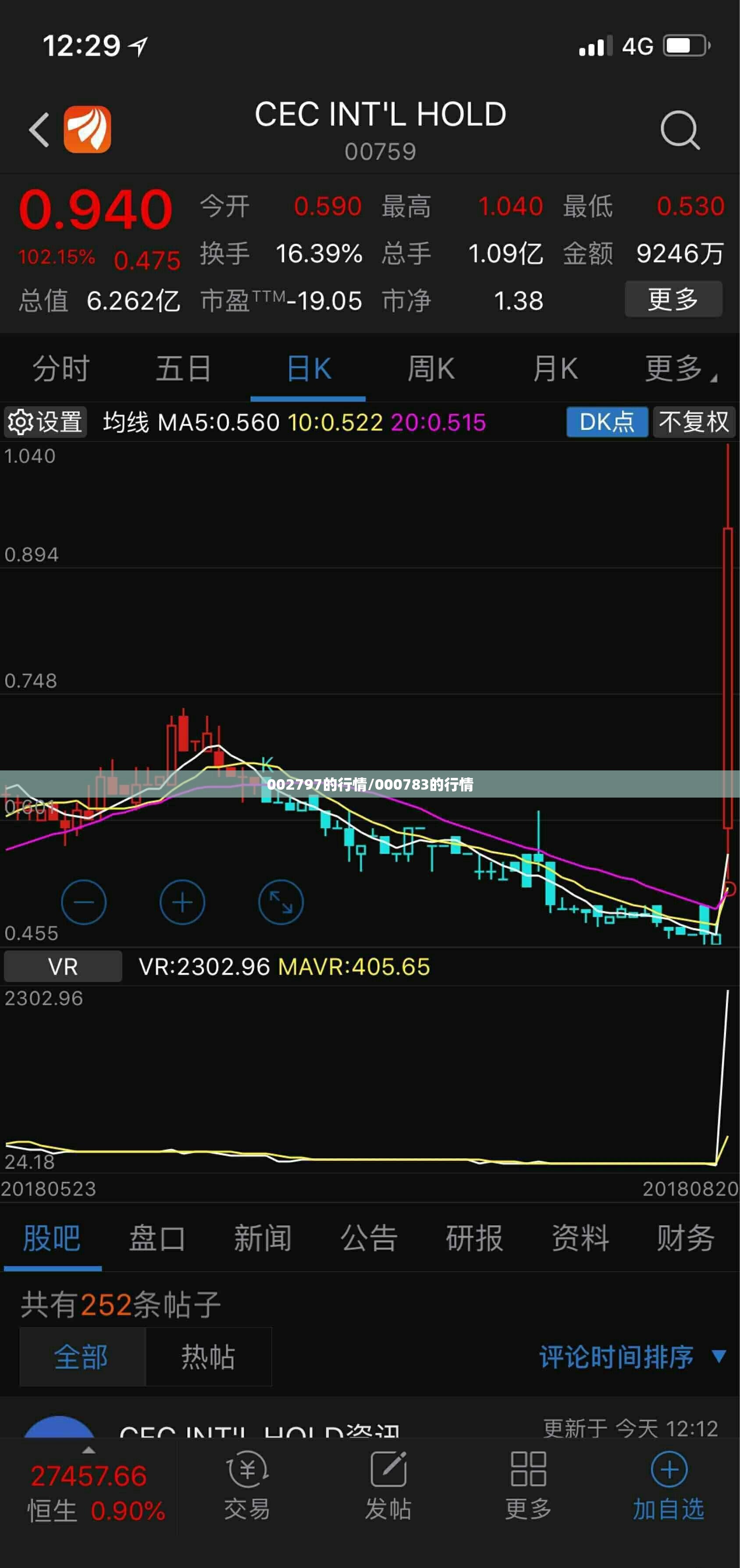 002797的行情/000783的行情 002797的行情/000783的行情