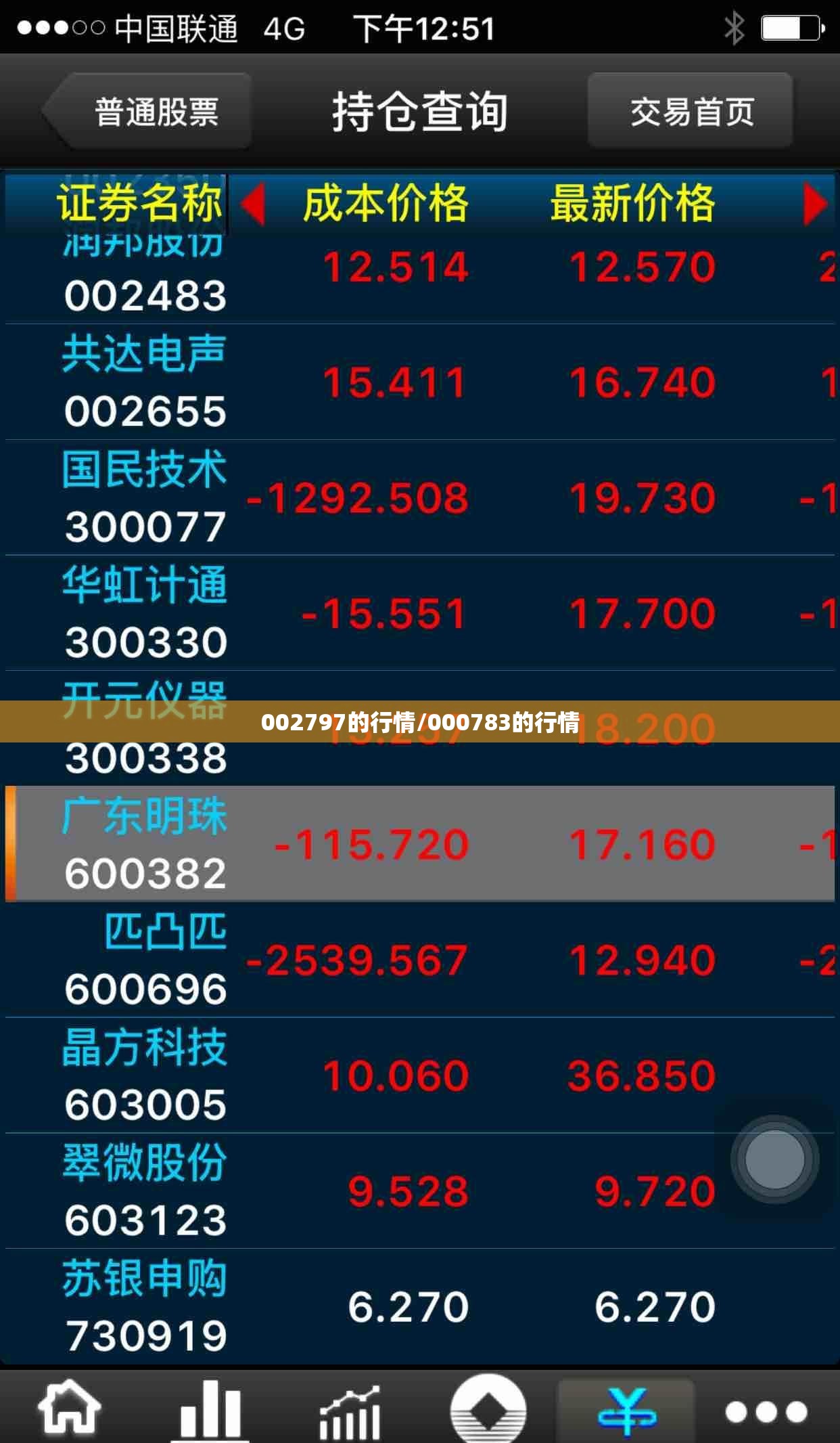 002797的行情/000783的行情 002797的行情/000783的行情