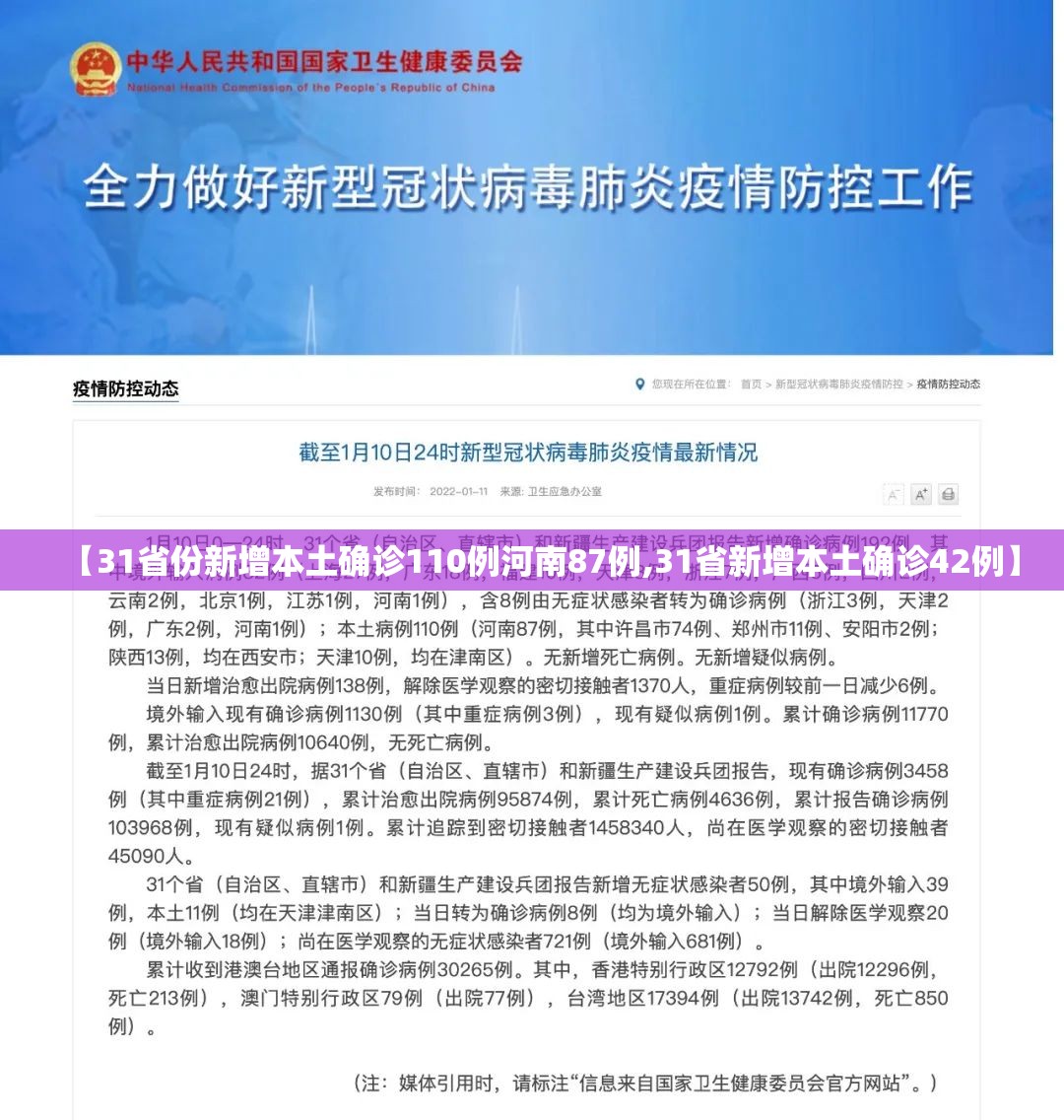 【31省份新增本土确诊110例河南87例,31省新增本土确诊42例】