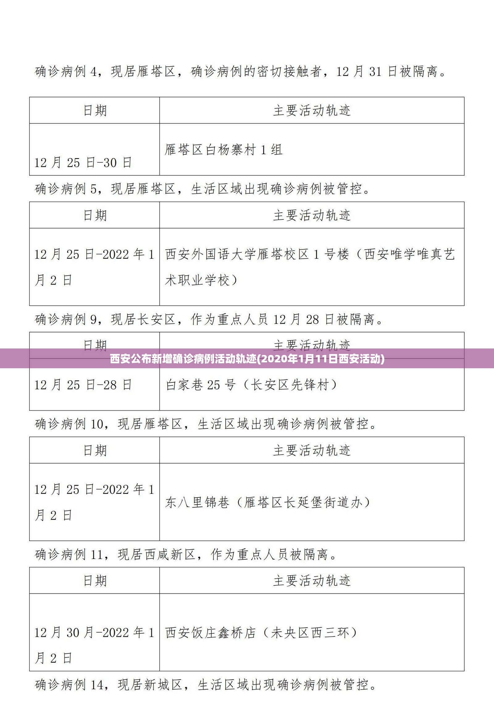 西安公布新增确诊病例活动轨迹(2020年1月11日西安活动)