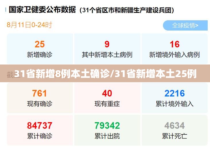 31省新增8例本土确诊/31省新增本土25例