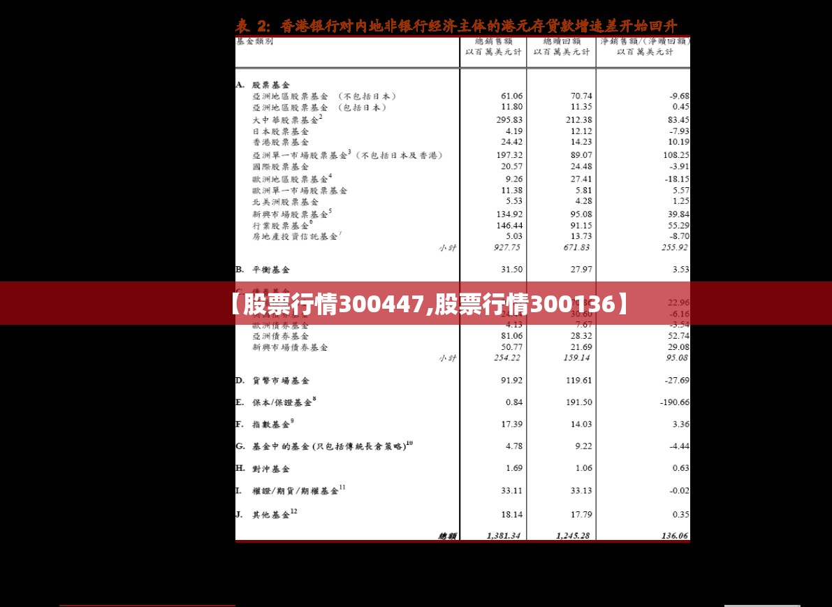 【股票行情300447,股票行情300136】 【股票行情300447,股票行情300136】