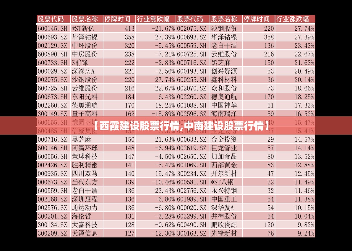 【西霞建设股票行情,中南建设股票行情】 【西霞建设股票行情,中南建设股票行情】