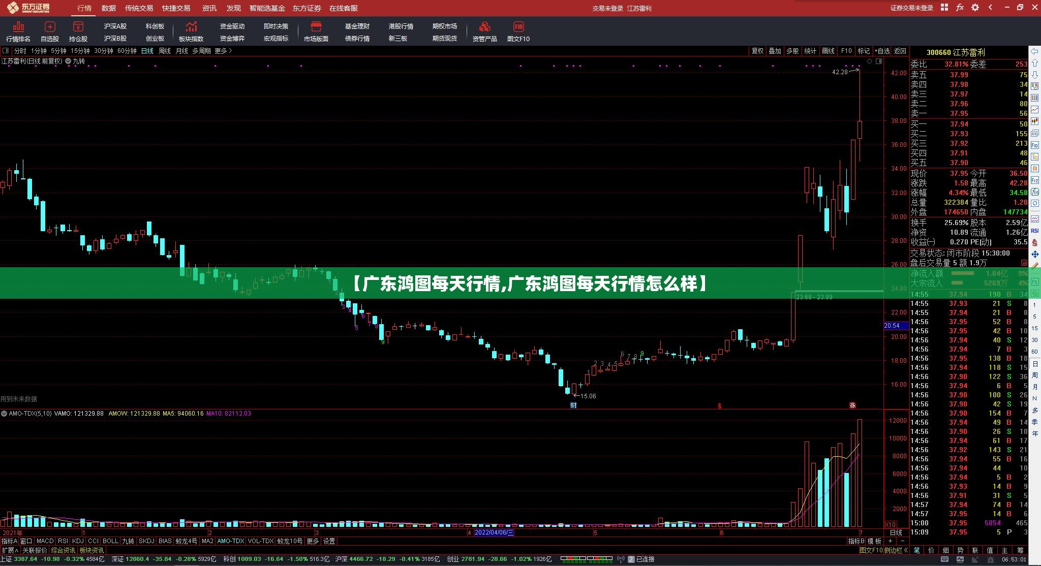 【广东鸿图每天行情,广东鸿图每天行情怎么样】