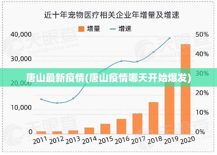 唐山最新疫情(唐山疫情哪天开始爆发) 唐山最新疫情(唐山疫情哪天开始爆发)