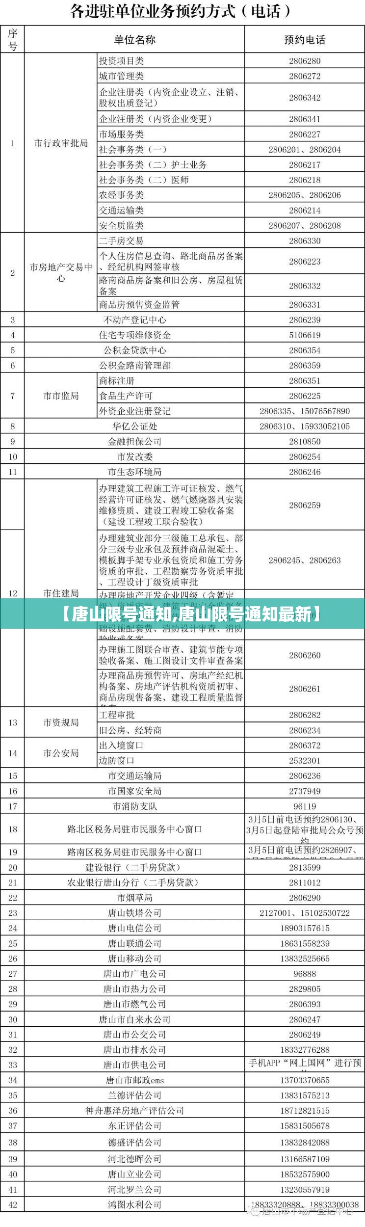 【唐山限号通知,唐山限号通知最新】