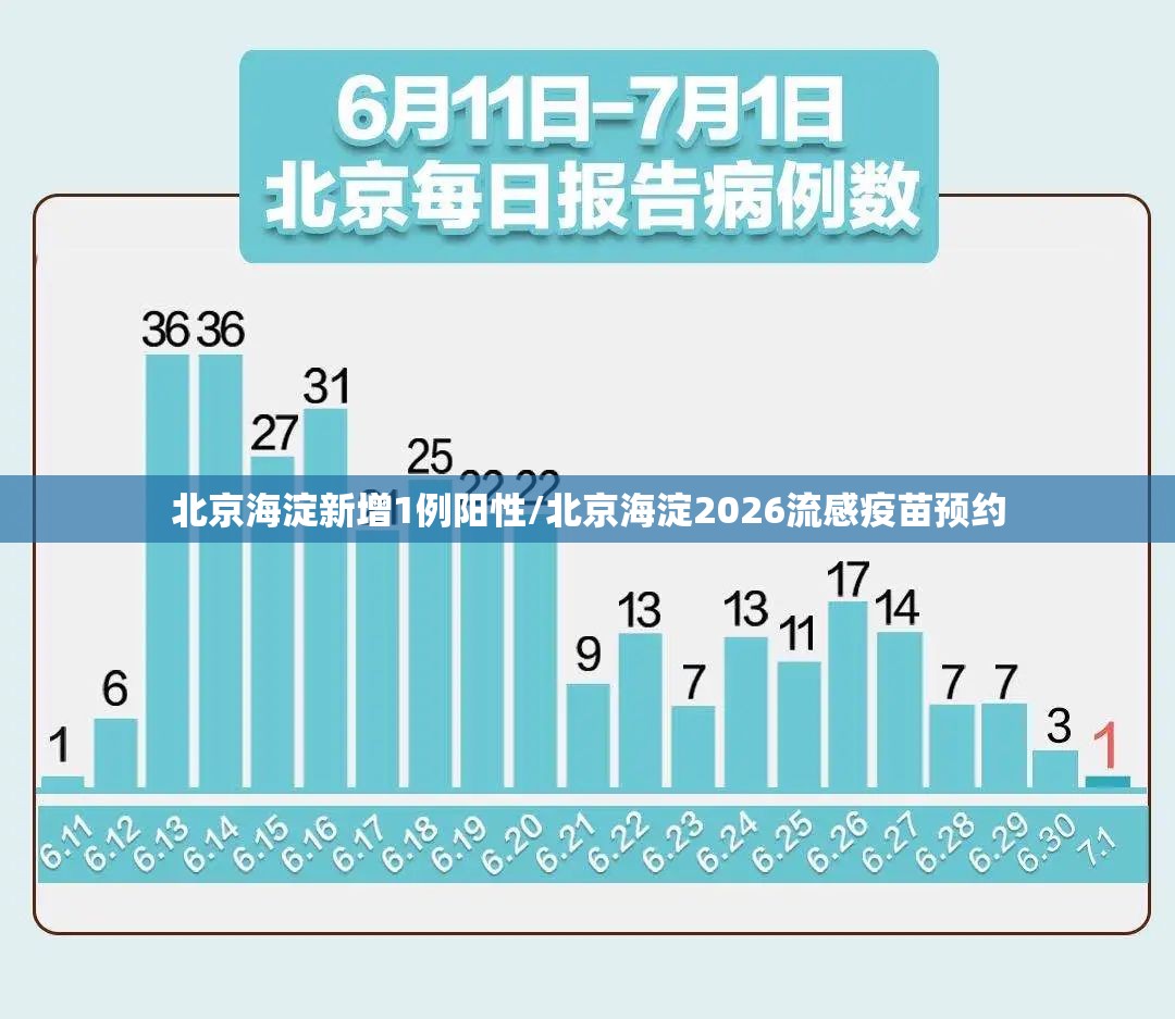 北京海淀新增1例阳性/北京海淀2026流感疫苗预约