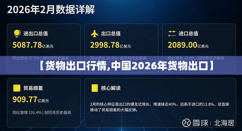 【货物出口行情,中国2026年货物出口】 【货物出口行情,中国2026年货物出口】