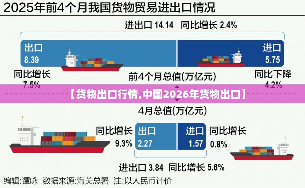 【货物出口行情,中国2026年货物出口】 【货物出口行情,中国2026年货物出口】