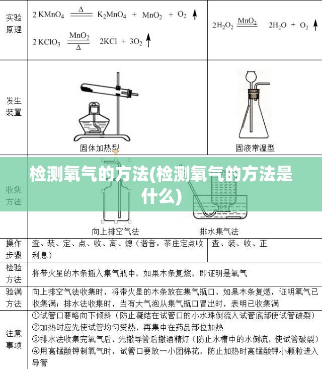 检测氧气的方法(检测氧气的方法是什么) 检测氧气的方法(检测氧气的方法是什么)