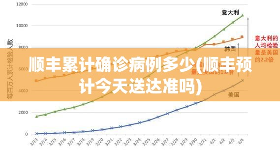 顺丰累计确诊病例多少(顺丰预计今天送达准吗) 顺丰累计确诊病例多少(顺丰预计今天送达准吗)