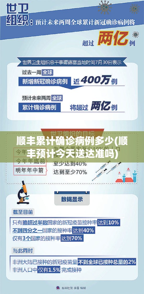 顺丰累计确诊病例多少(顺丰预计今天送达准吗) 顺丰累计确诊病例多少(顺丰预计今天送达准吗)