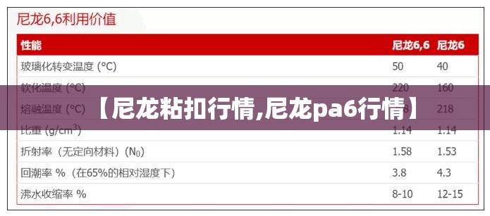 【尼龙粘扣行情,尼龙pa6行情】