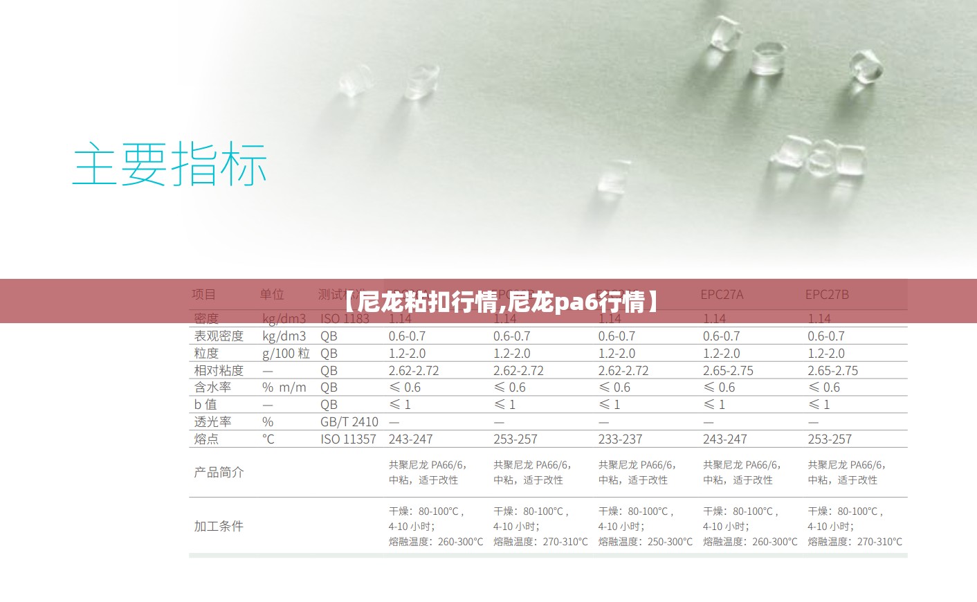 【尼龙粘扣行情,尼龙pa6行情】