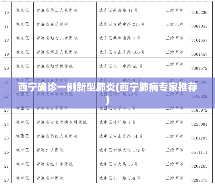 西宁确诊一例新型肺炎(西宁肺病专家推荐)
