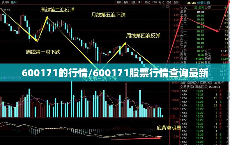 600171的行情/600171股票行情查询最新