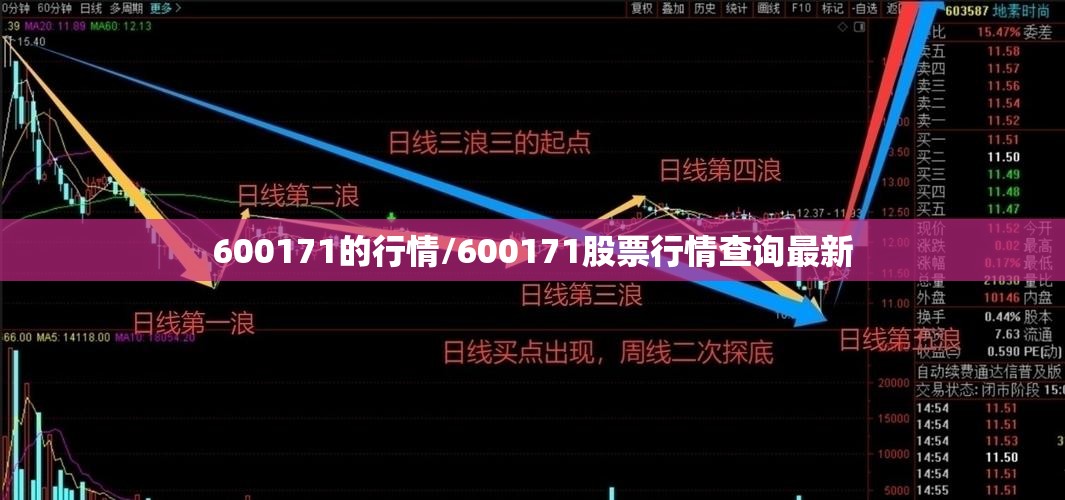 600171的行情/600171股票行情查询最新