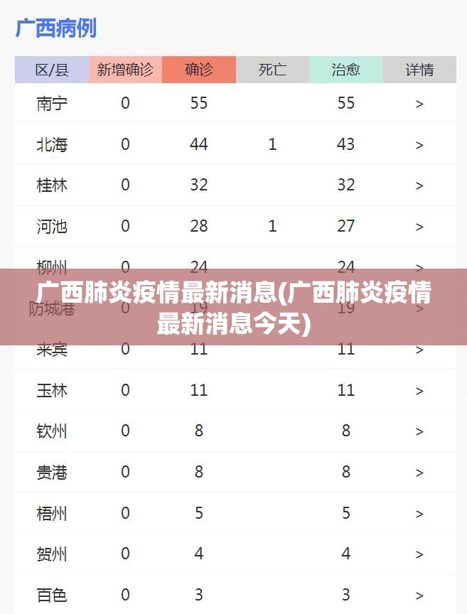 广西肺炎疫情最新消息(广西肺炎疫情最新消息今天) 广西肺炎疫情最新消息(广西肺炎疫情最新消息今天)