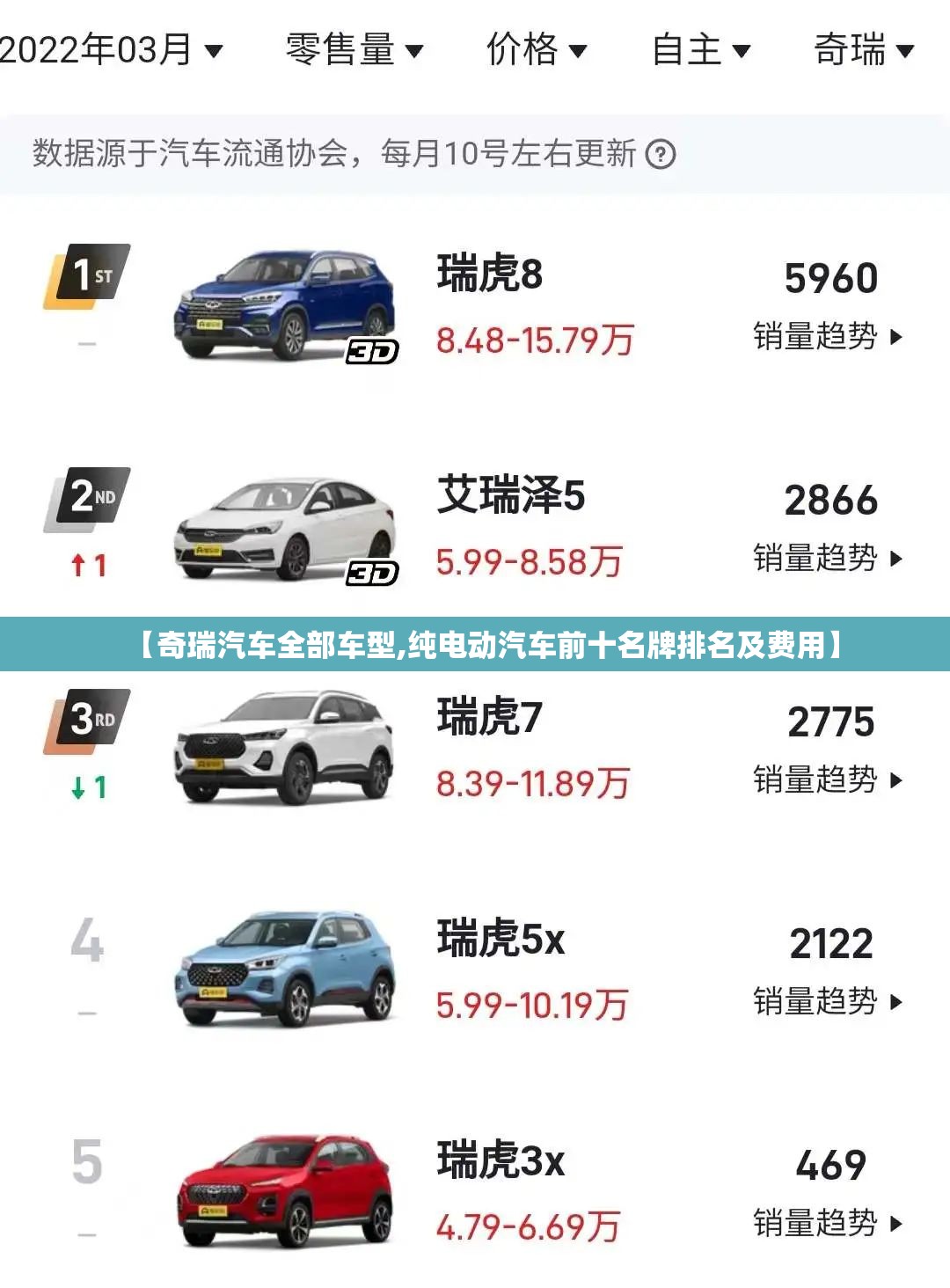 【奇瑞汽车全部车型,纯电动汽车前十名牌排名及费用】 【奇瑞汽车全部车型,纯电动汽车前十名牌排名及费用】