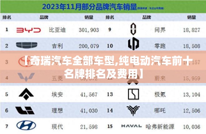 【奇瑞汽车全部车型,纯电动汽车前十名牌排名及费用】 【奇瑞汽车全部车型,纯电动汽车前十名牌排名及费用】