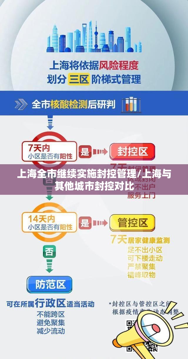 上海全市继续实施封控管理/上海与其他城市封控对比