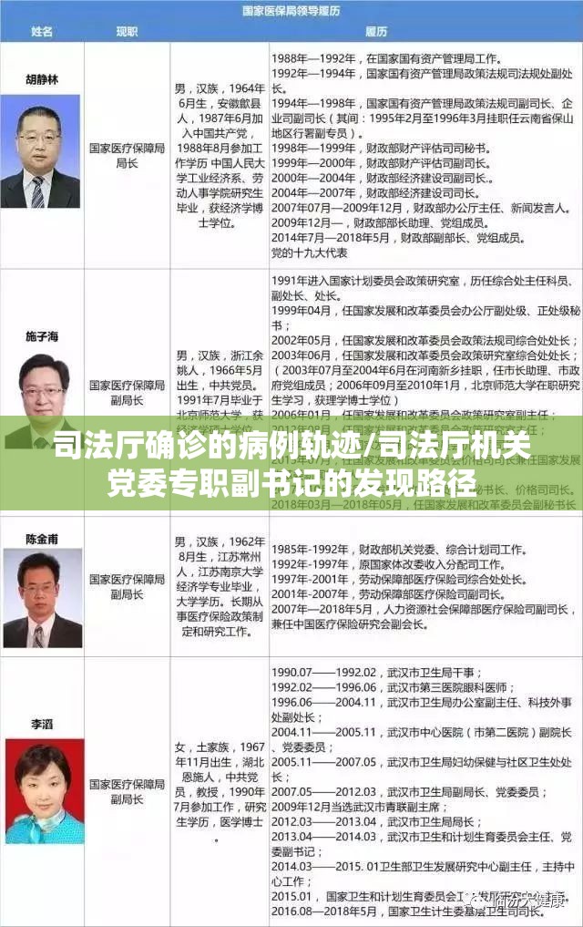 司法厅确诊的病例轨迹/司法厅机关党委专职副书记的发现路径 司法厅确诊的病例轨迹/司法厅机关党委专职副书记的发现路径