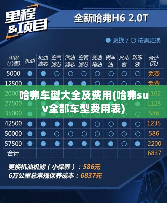 哈弗车型大全及费用(哈弗suv全部车型费用表) 哈弗车型大全及费用(哈弗suv全部车型费用表)