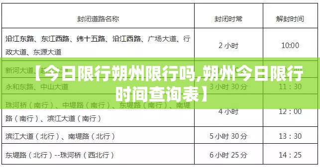 【今日限行朔州限行吗,朔州今日限行时间查询表】 【今日限行朔州限行吗,朔州今日限行时间查询表】