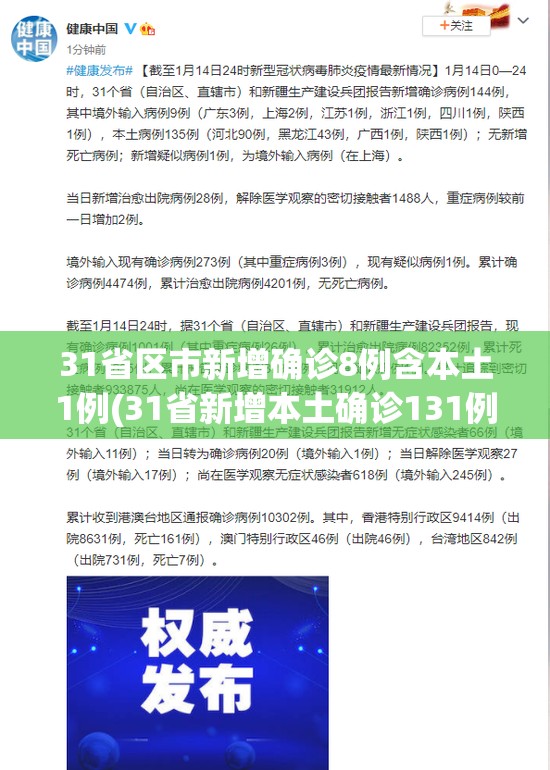 31省区市新增确诊8例含本土1例(31省新增本土确诊131例) 31省区市新增确诊8例含本土1例(31省新增本土确诊131例)