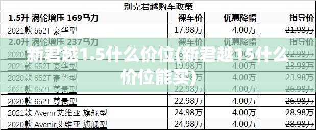 新君越1.5什么价位(新君越15什么价位能买) 新君越1.5什么价位(新君越15什么价位能买)