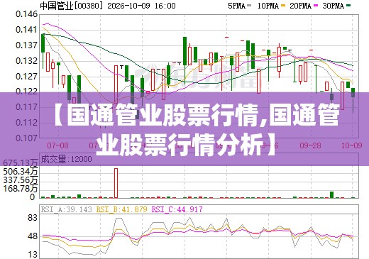 【国通管业股票行情,国通管业股票行情分析】