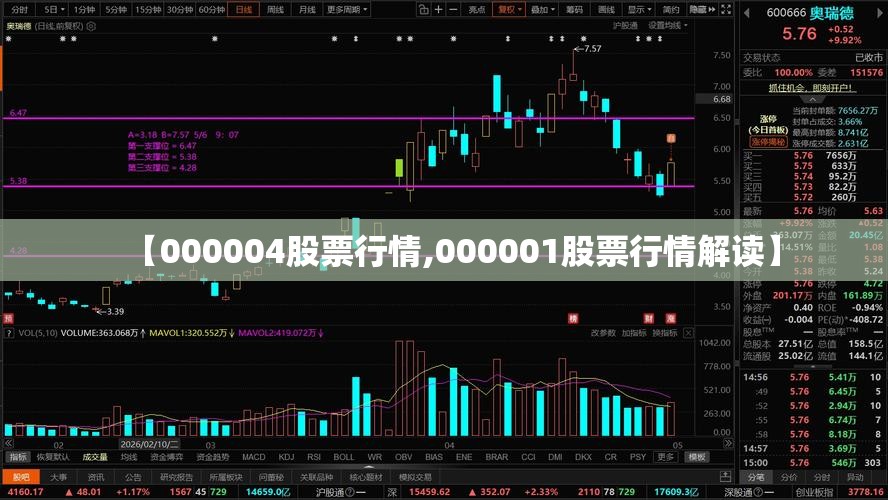 【000004股票行情,000001股票行情解读】