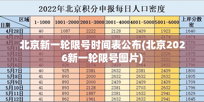 北京新一轮限号时间表公布(北京2026新一轮限号图片)