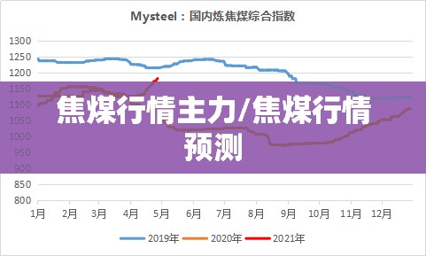 焦煤行情主力/焦煤行情预测