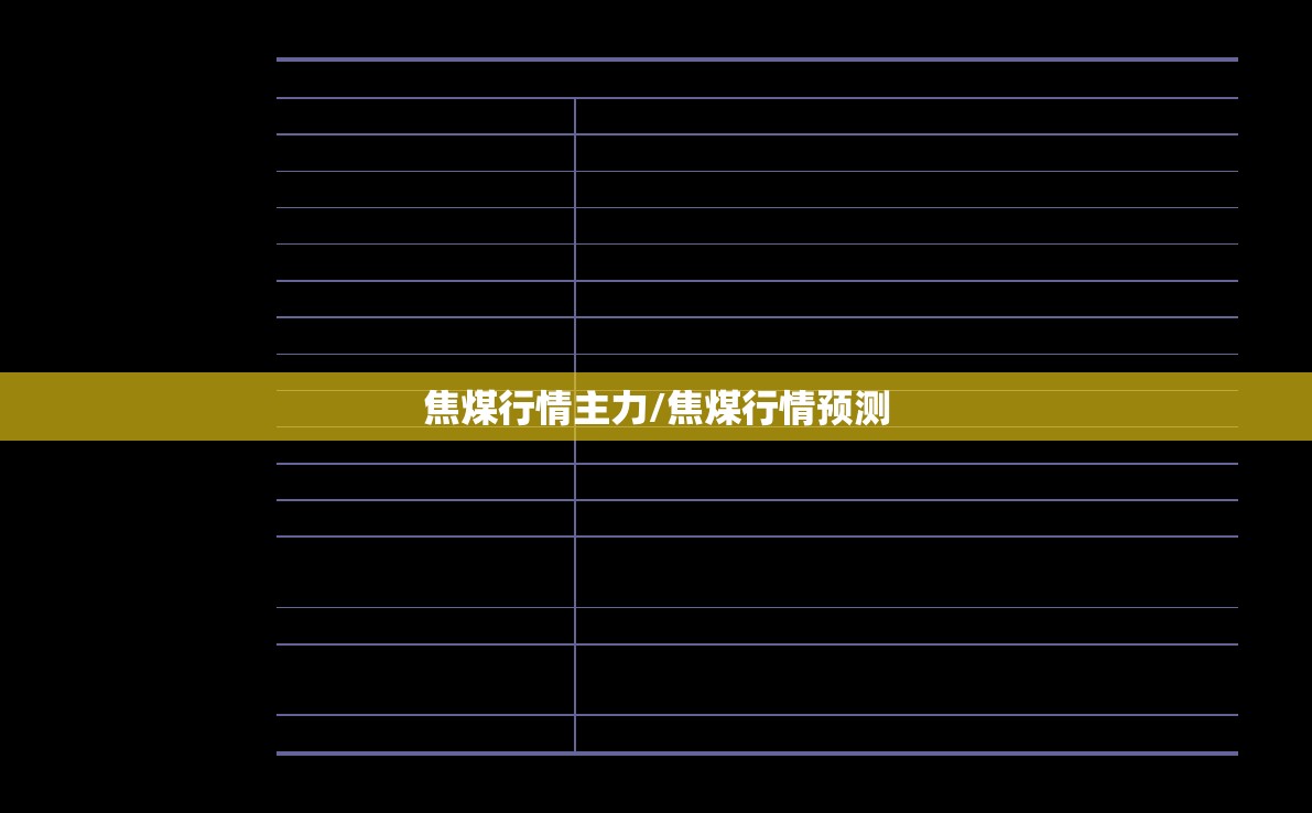 焦煤行情主力/焦煤行情预测