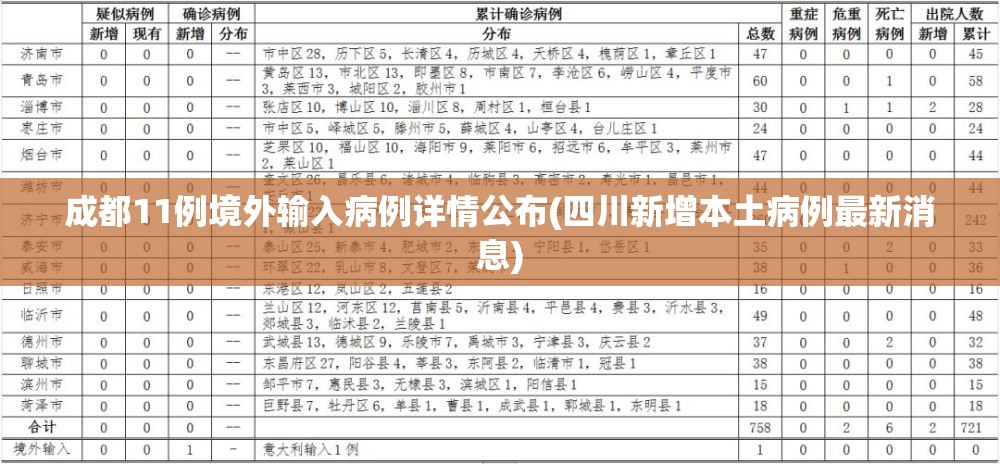 成都11例境外输入病例详情公布(四川新增本土病例最新消息) 成都11例境外输入病例详情公布(四川新增本土病例最新消息)