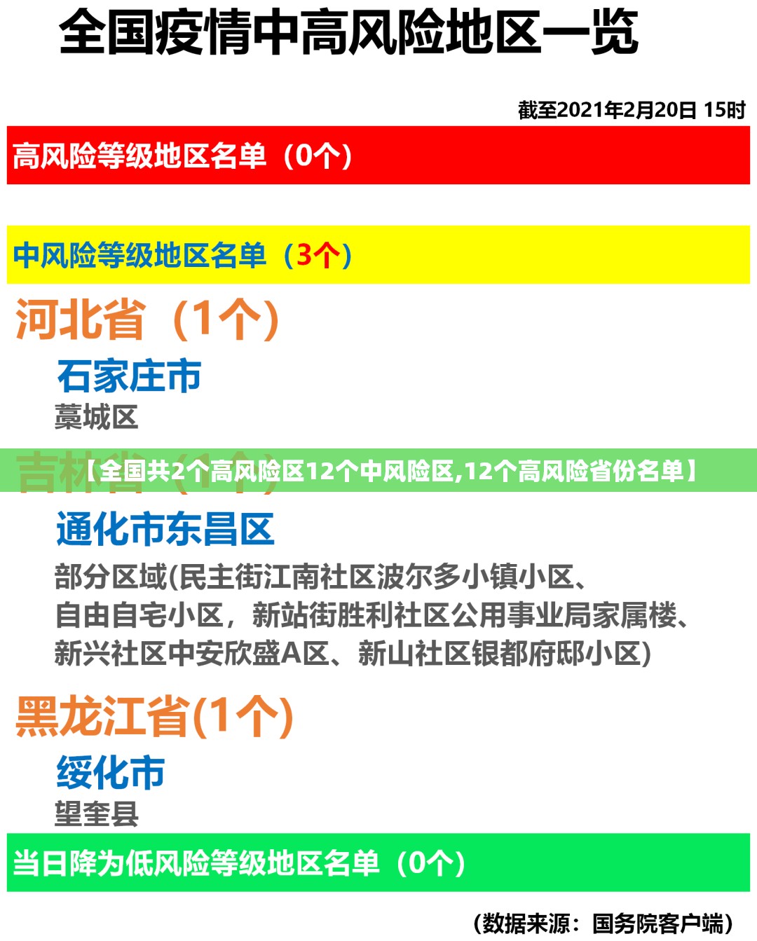 【全国共2个高风险区12个中风险区,12个高风险省份名单】 【全国共2个高风险区12个中风险区,12个高风险省份名单】